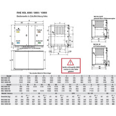 S&P RHE 10000 HDL DC WRG-Gerät, EC, Rotations-WT, horizontal