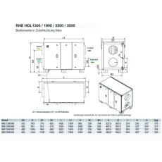 S&P RHE 1300 HDL D WRG-Gerät, EC, Rotations-WT, horizontal