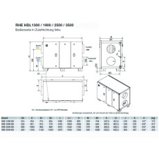 S&P RHE 1300 HDL DC WRG-Gerät, EC, Rotations-WT, horizontal