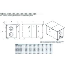 S&P RHE 1300 HDL DC OI WRG-Gerät, EC, Rotations-WT, horizontal