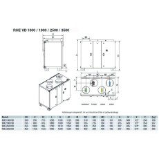 S&P RHE 1300 VD D WRG-Gerät, EC, Rotations-WT, vertikal