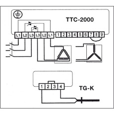 S&P TT-S1 Erweiterungsmodul für TTC-2000
