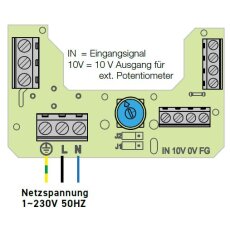 S&P JETLINE ECOWATT Rohrventilator, EC, DN100 - DN315