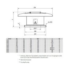 S&P CRHT N8 Dachventilator, horizontal, 400V, DN315 - DN630
