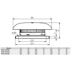 S&P TPSB N8 Dachventilator, horizontal, 230V, TPSB /2-190 bis 250