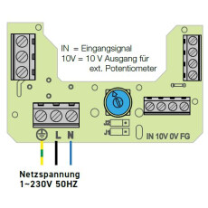 S&P CRHB ECOWATT Dachventilator, horizontal, EC DN355 - DN450