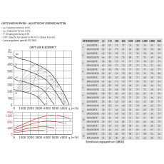 S&P CRVT N8 ECOWATT Dachventilator, vertikal, EC, 400V, DN450 - DN500