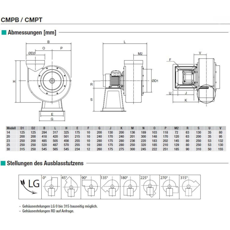 S&P CMPT PTC Radialventilator, Kunststoff, 4-23 bis 4-30 