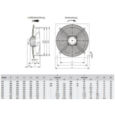 S&P HCFT Axialventilator, 400V, DN4 - 250 bis DN6 - 710