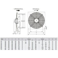 S&P HCGT L Axialventilator, 400V, DN2 - 315 bis DN2 - 355