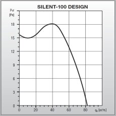 S&P SILENT-100 DESIGN Kleinraum-Ventilator