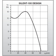 S&P SILENT-100 SILVER DESIGN Kleinraum-Ventilator