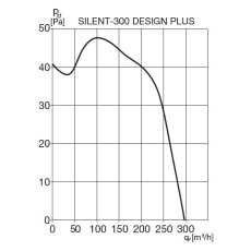 S&P SILENT-300 PLUS DESIGN SILVER Kleinraum-Ventilator