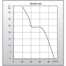S&P SILENT-100 SILVER Kleinraum-Ventilator