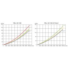 S&P AFR-HE F7 Filtereinsatz für Reihe CADB-HE / CADT-HE F7